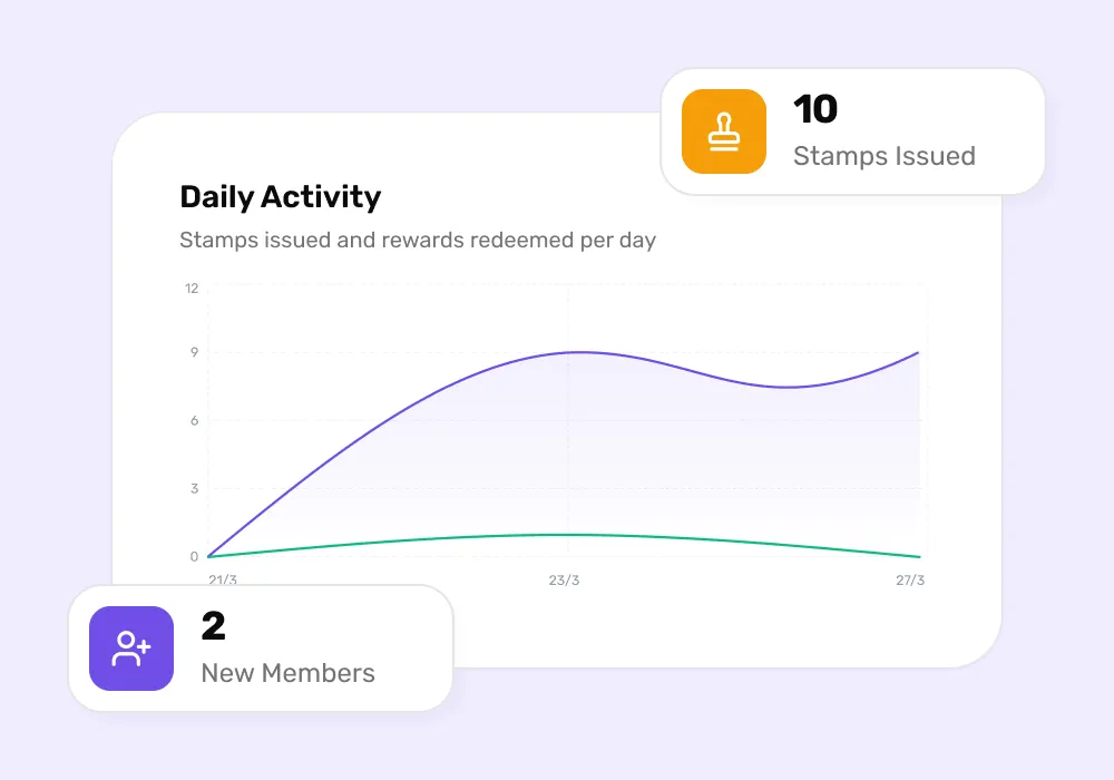 Analytics Dashboard