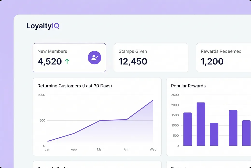 Loyalty analytics dashboard with charts